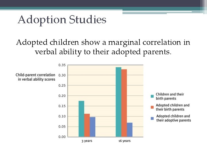 Adoption Studies Adopted children show a marginal correlation in verbal ability to their adopted