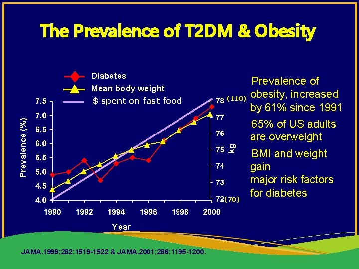 The Prevalence of T 2 DM & Obesity Diabetes Mean body weight $ spent