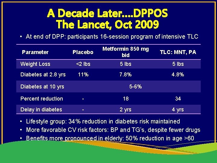 A Decade Later…. DPPOS The Lancet, Oct 2009 • At end of DPP: participants