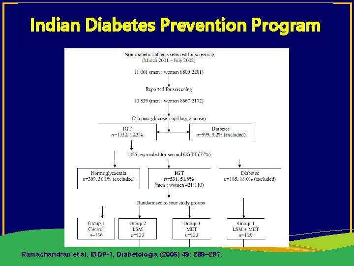 Indian Diabetes Prevention Program Ramachandran et al, IDDP-1, Diabetologia (2006) 49: 289– 297. 