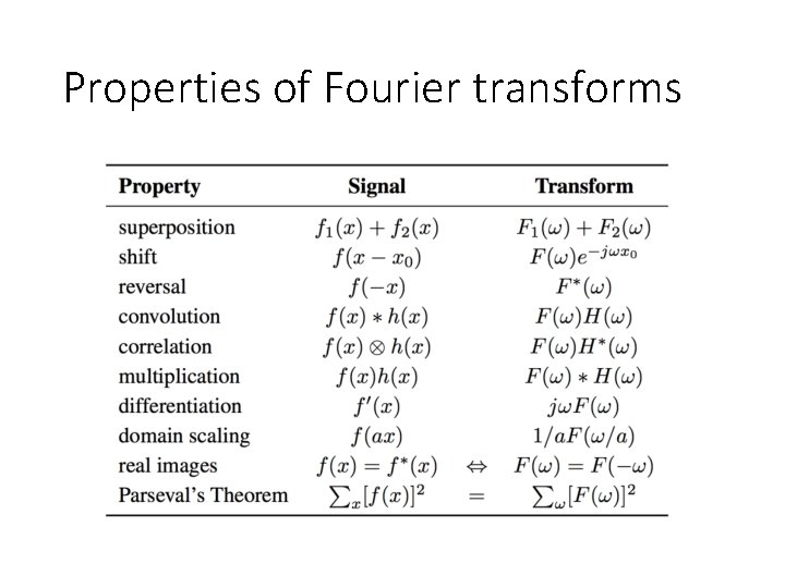 Properties of Fourier transforms 