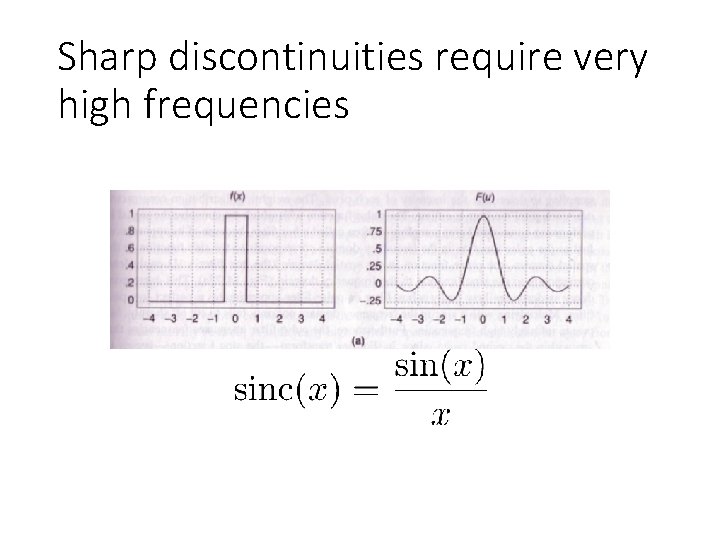 Sharp discontinuities require very high frequencies 