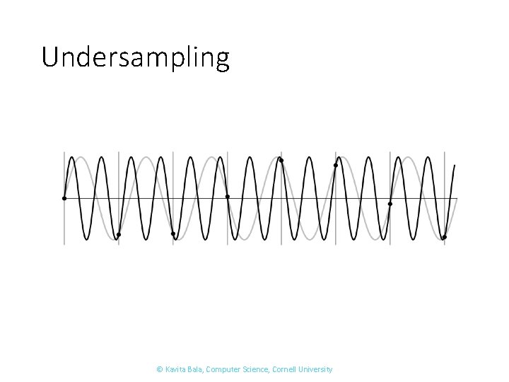 Undersampling © Kavita Bala, Computer Science, Cornell University 