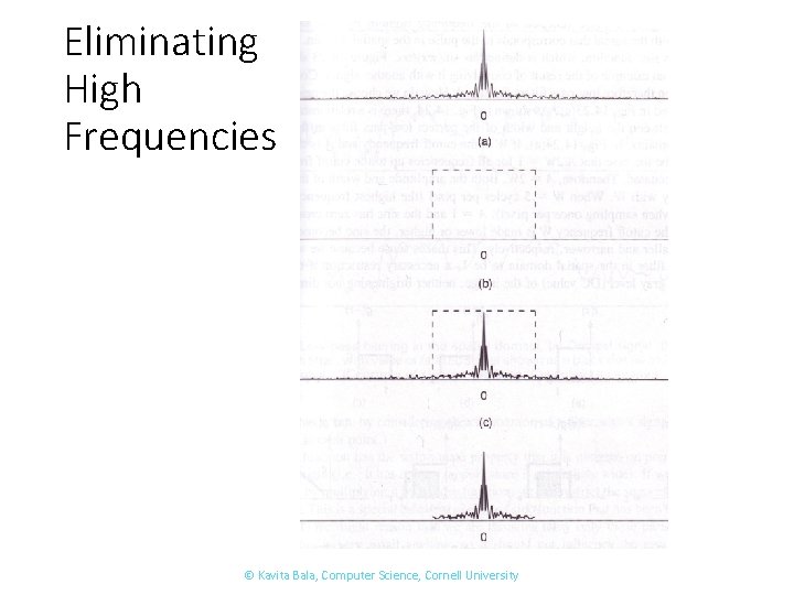 Eliminating High Frequencies © Kavita Bala, Computer Science, Cornell University 