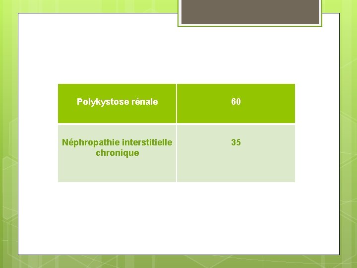 Polykystose rénale 60 Néphropathie interstitielle chronique 35 