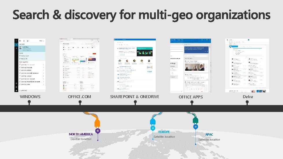 WINDOWS OFFICE. COM NORTH AMERICA Central location SHAREPOINT & ONEDRIVE EUROPE Satellite location OFFICE