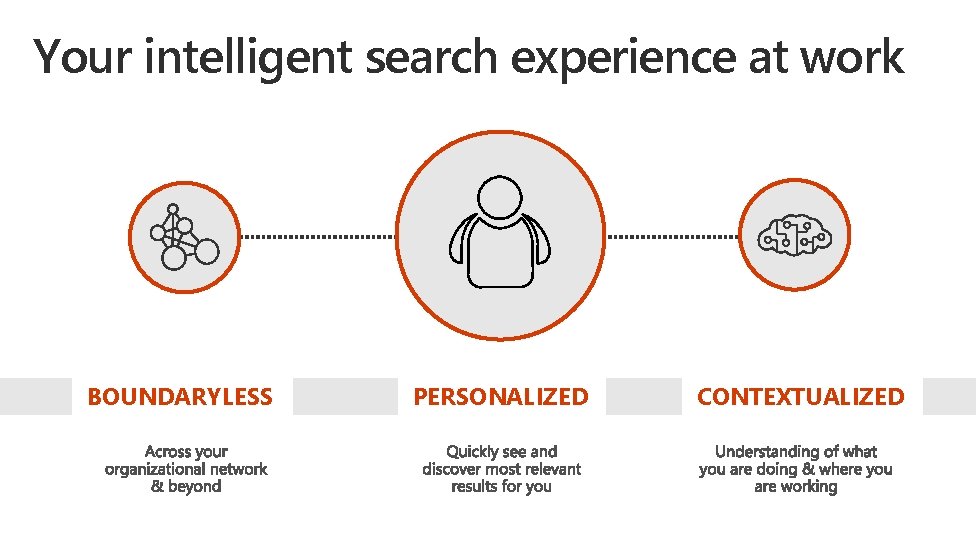 Your intelligent search experience at work BOUNDARYLESS PERSONALIZED CONTEXTUALIZED 