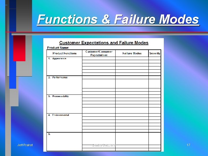 Functions & Failure Modes Jeff Prahst Quality Solutions 17 