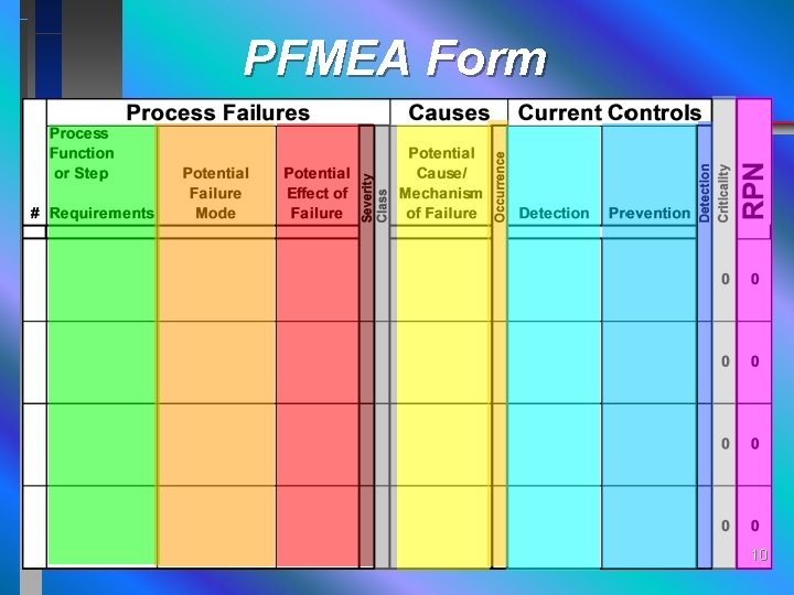 PFMEA Form 10 