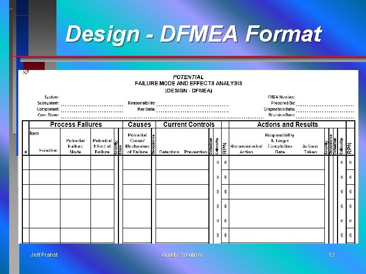 Design - DFMEA Format Jeff Prahst Quality Solutions 12 