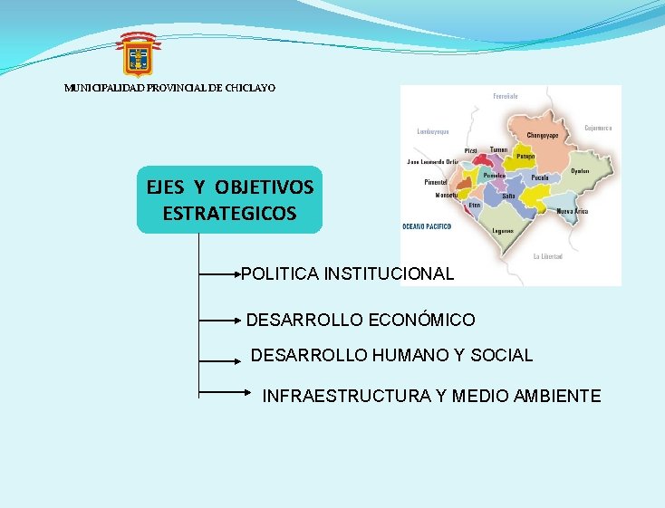 MUNICIPALIDAD PROVINCIAL DE CHICLAYO EJES Y OBJETIVOS ESTRATEGICOS POLITICA INSTITUCIONAL DESARROLLO ECONÓMICO DESARROLLO HUMANO