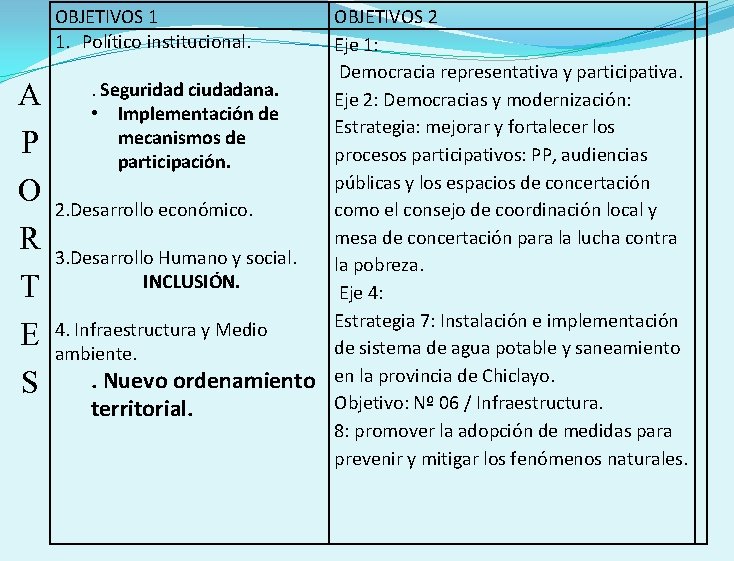 OBJETIVOS 1 1. Político institucional. A P O R T E S . Seguridad