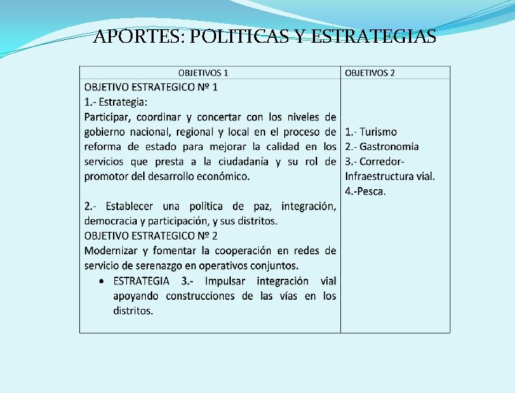 APORTES: POLITICAS Y ESTRATEGIAS 