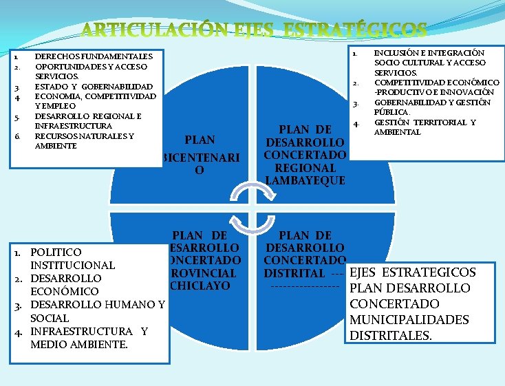 1. 2. 3. 4. 5. 6. DERECHOS FUNDAMENTALES OPORTUNIDADES Y ACCESO SERVICIOS. ESTADO Y