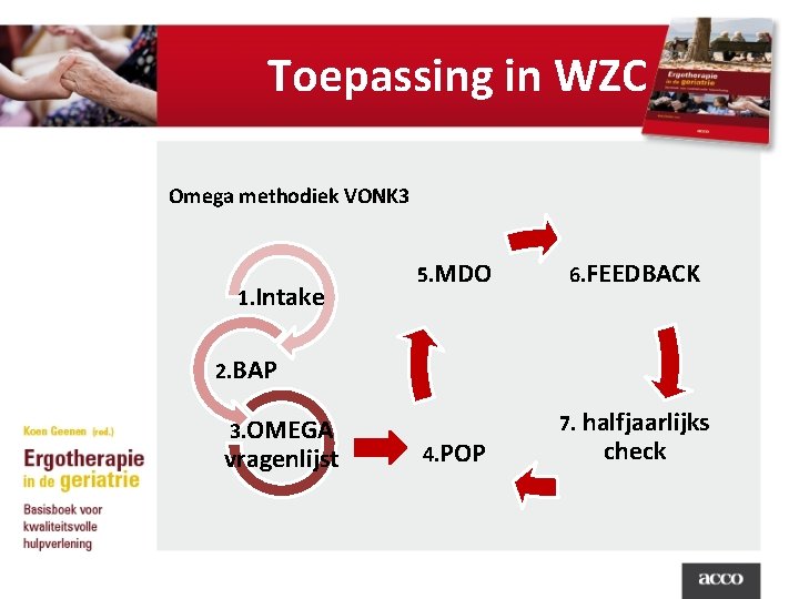 Toepassing in WZC Omega methodiek VONK 3 1. Intake 5. MDO 6. FEEDBACK 2.
