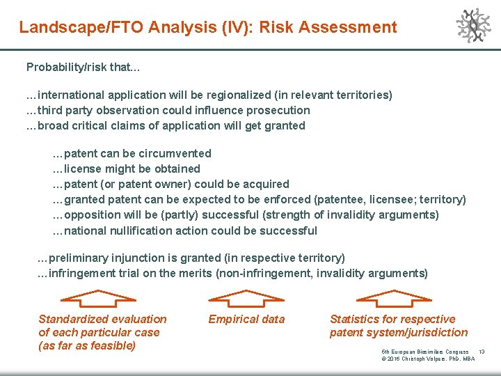Landscape/FTO Analysis (IV): Risk Assessment Probability/risk that… …international application will be regionalized (in relevant