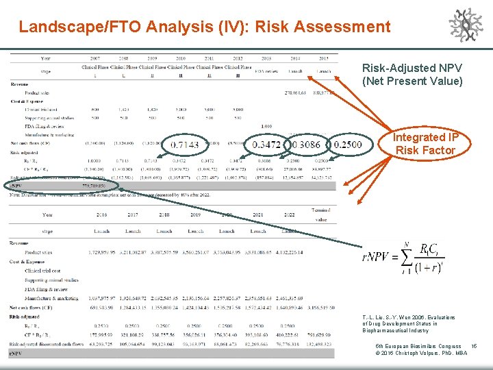 Landscape/FTO Analysis (IV): Risk Assessment Risk-Adjusted NPV (Net Present Value) Integrated l. P Risk