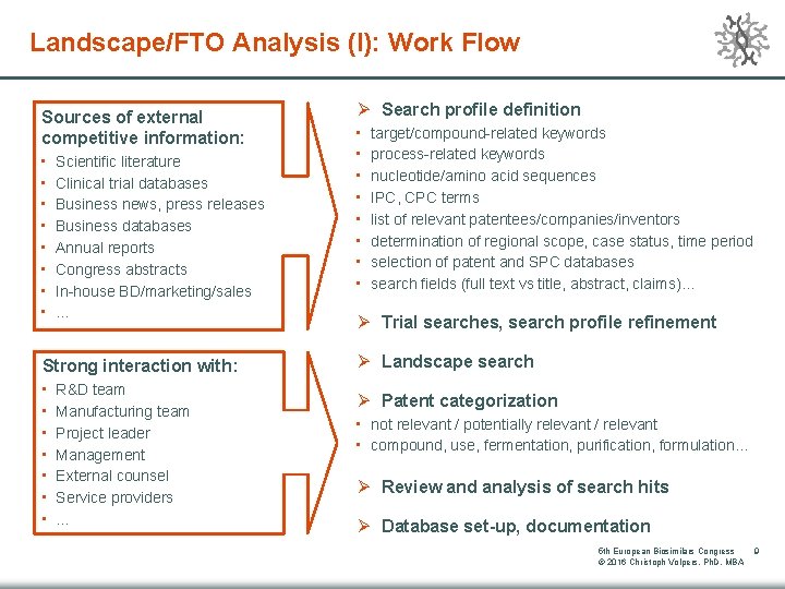 Landscape/FTO Analysis (I): Work Flow Sources of external competitive information: • • Scientific literature