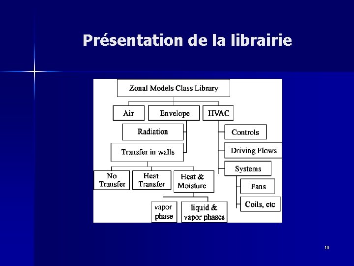 Présentation de la librairie 10 