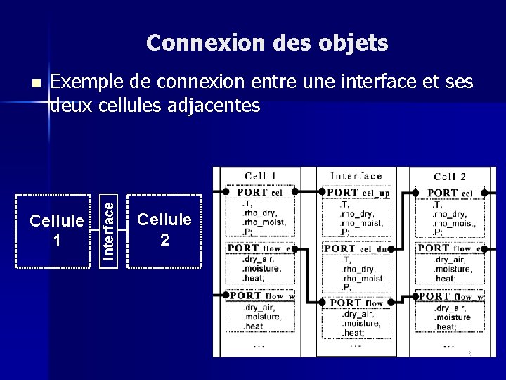 Connexion des objets Exemple de connexion entre une interface et ses deux cellules adjacentes