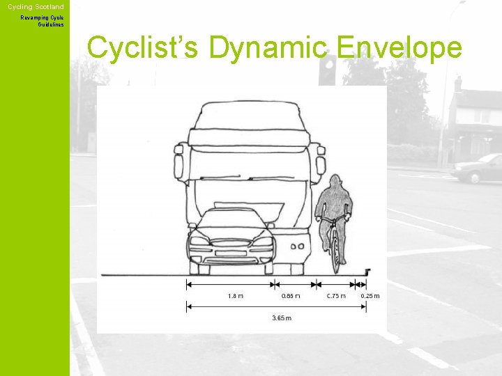 Cycling Scotland Revamping Cycle Guidelines Cyclist’s Dynamic Envelope 