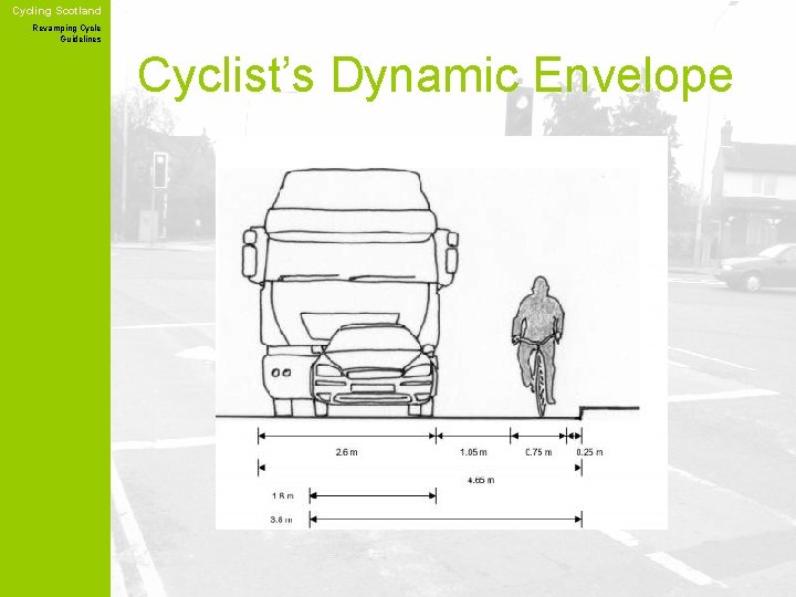 Cycling Scotland Revamping Cycle Guidelines Cyclist’s Dynamic Envelope 