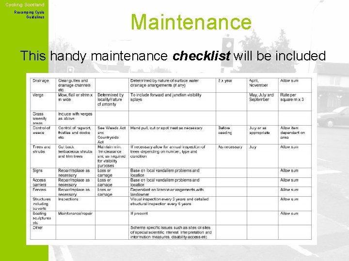 Cycling Scotland Revamping Cycle Guidelines Maintenance This handy maintenance checklist will be included 