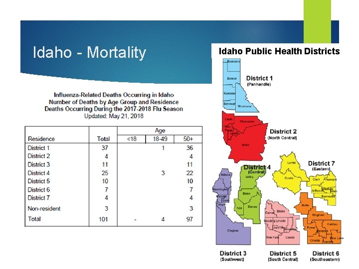 Idaho - Mortality Idaho Public Health Districts 