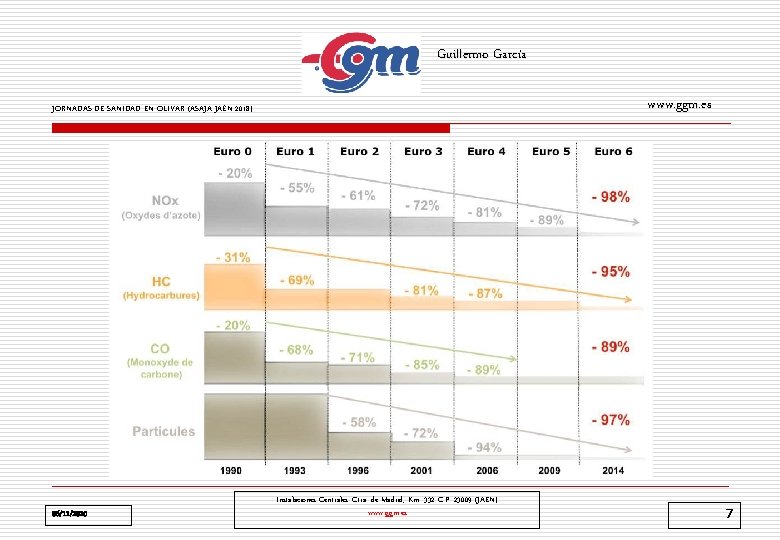 Guillermo García www. ggm. es JORNADAS DE SANIDAD EN OLIVAR (ASAJA JAÉN 2018) 06/11/2020