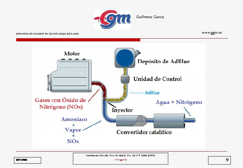 Guillermo García www. ggm. es JORNADAS DE SANIDAD EN OLIVAR (ASAJA JAÉN 2018) 06/11/2020