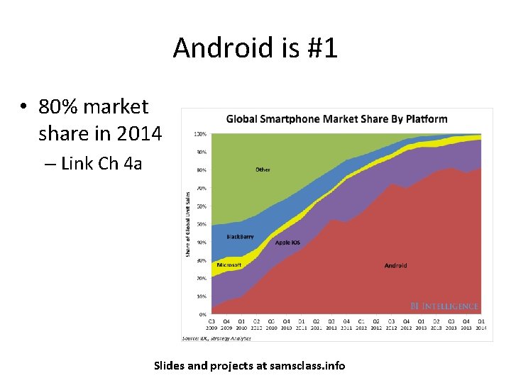 Android is #1 • 80% market share in 2014 – Link Ch 4 a