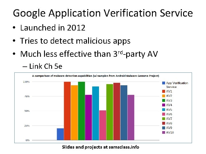 Google Application Verification Service • Launched in 2012 • Tries to detect malicious apps