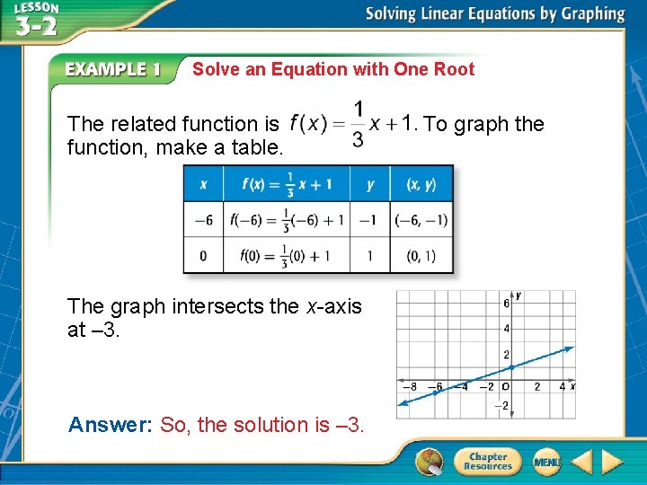 Solve an Equation with One Root The related function is function, make a table.