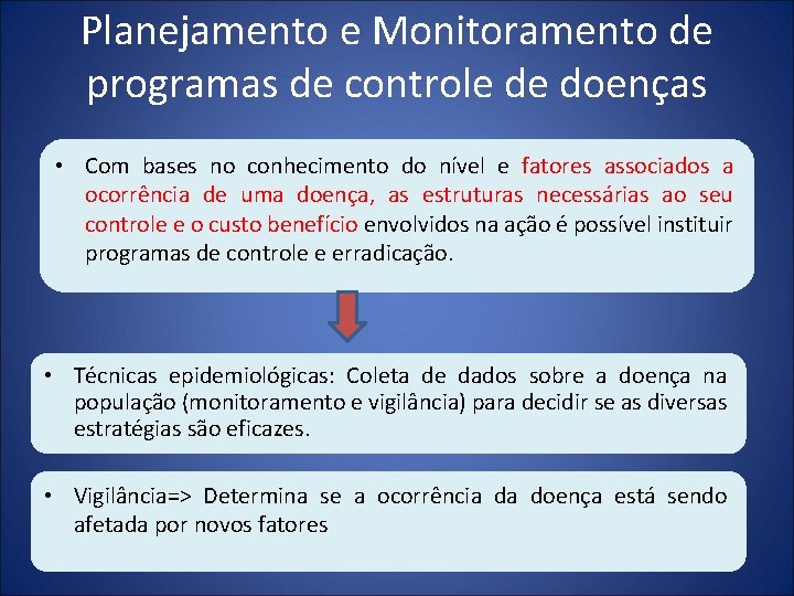 Planejamento e Monitoramento de programas de controle de doenças • Com bases no conhecimento