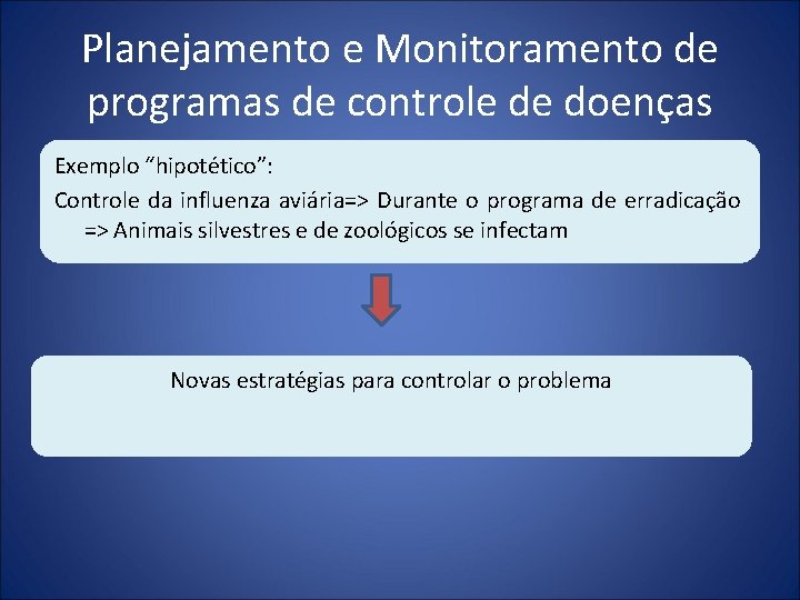 Planejamento e Monitoramento de programas de controle de doenças Exemplo “hipotético”: Controle da influenza