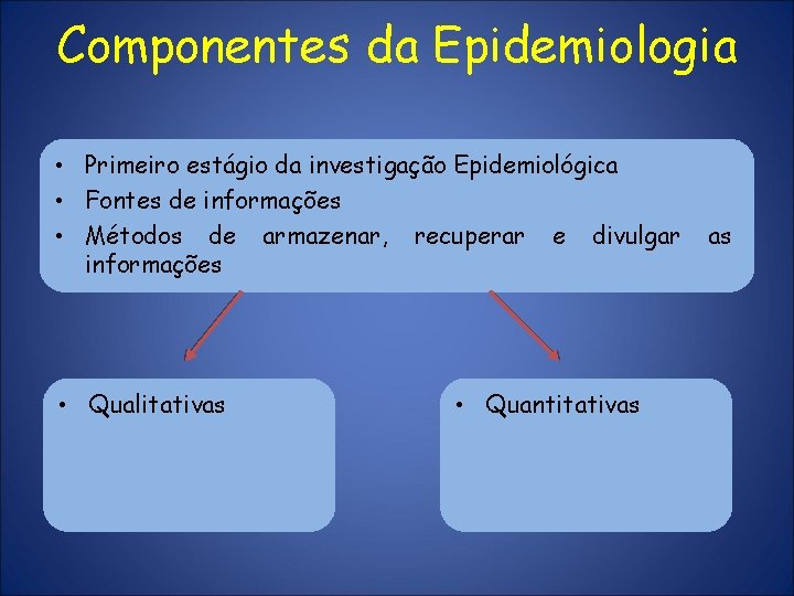 Componentes da Epidemiologia • Primeiro estágio da investigação Epidemiológica • Fontes de informações •