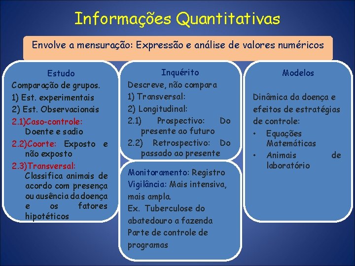 Informações Quantitativas Envolve a mensuração: Expressão e análise de valores numéricos Estudo Comparação de