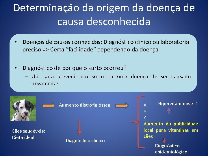 Determinação da origem da doença de causa desconhecida • Doenças de causas conhecidas: Diagnóstico