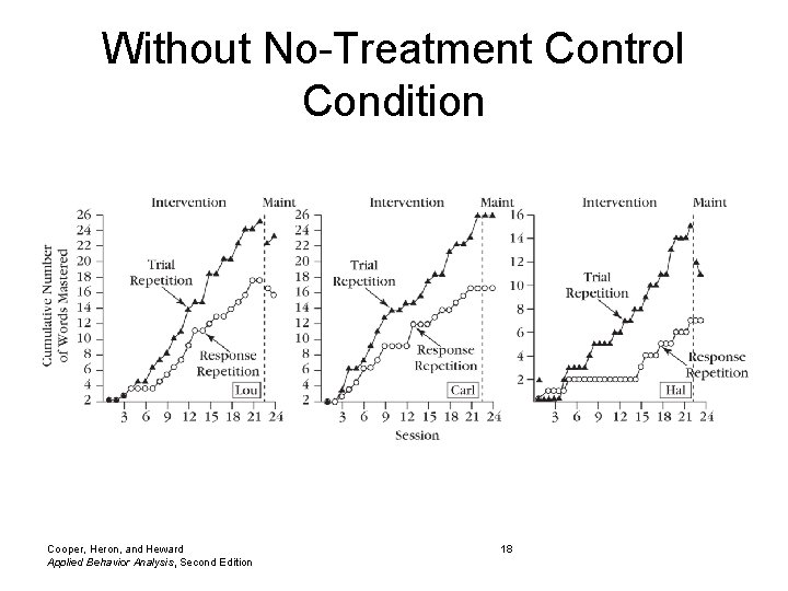 Without No-Treatment Control Condition Cooper, Heron, and Heward Applied Behavior Analysis, Second Edition 18