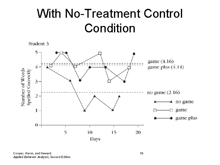 With No-Treatment Control Condition Cooper, Heron, and Heward Applied Behavior Analysis, Second Edition 19