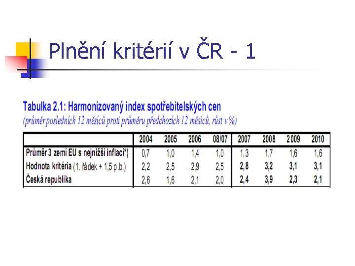 Plnění kritérií v ČR - 1 