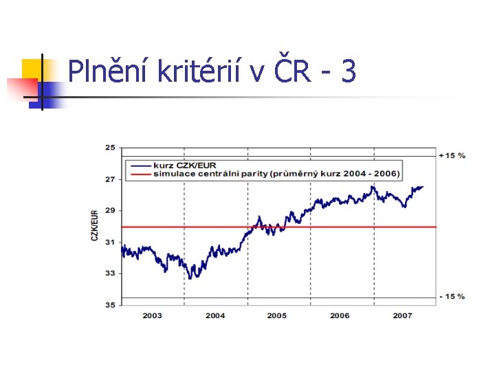 Plnění kritérií v ČR - 3 