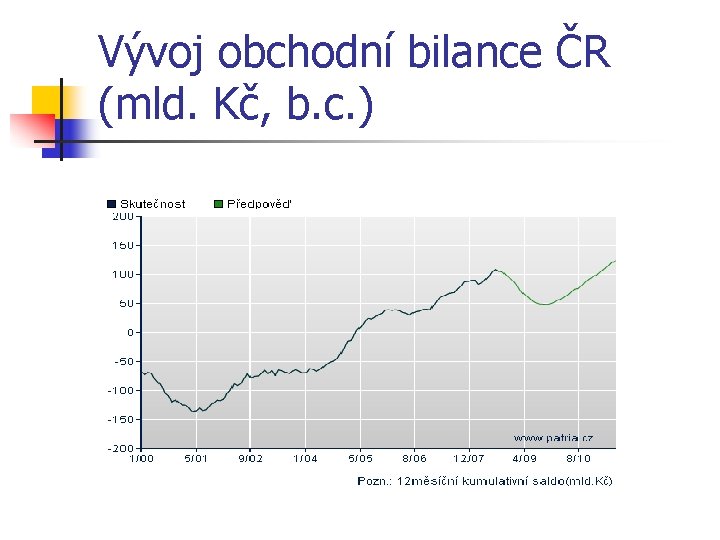 Vývoj obchodní bilance ČR (mld. Kč, b. c. ) 