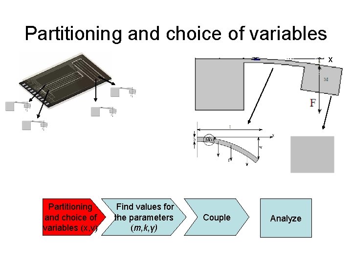 Partitioning and choice of variables x Partitioning and choice of variables (x, v) Find