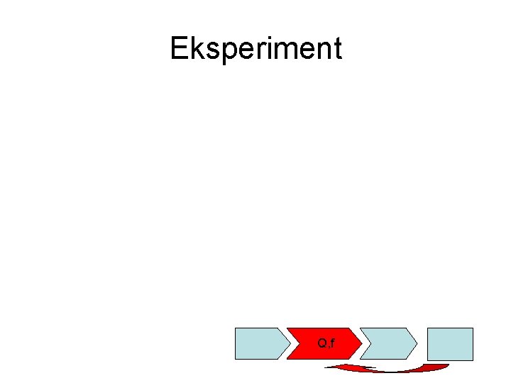 Eksperiment Q, f 