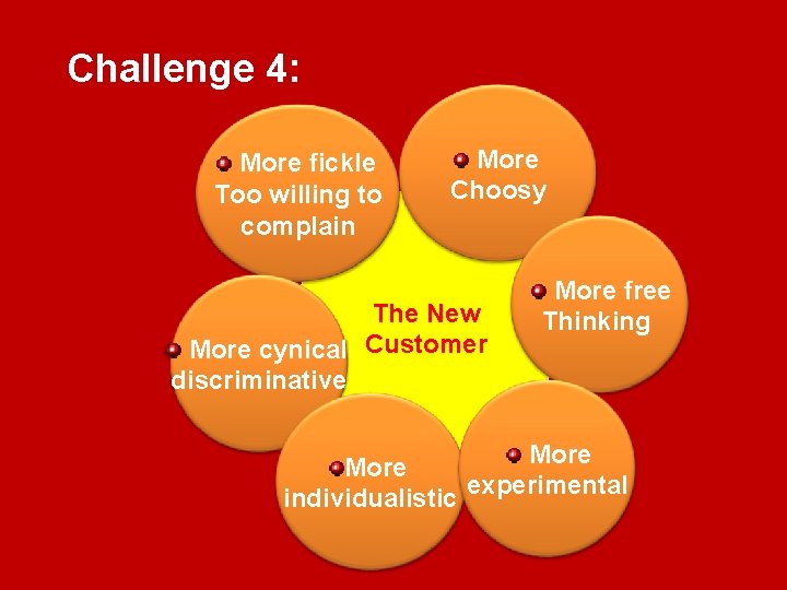 Challenge 4: More fickle Too willing to complain More Choosy The New More cynical