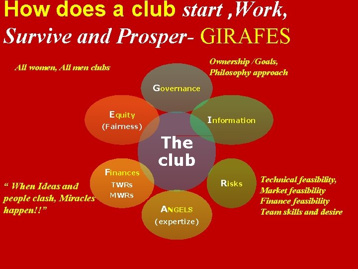 How does a club start , Work, Survive and Prosper- GIRAFES Ownership /Goals, Philosophy