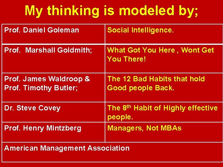 My thinking is modeled by; Prof. Daniel Goleman Social Intelligence. Prof. Marshall Goldmith; What