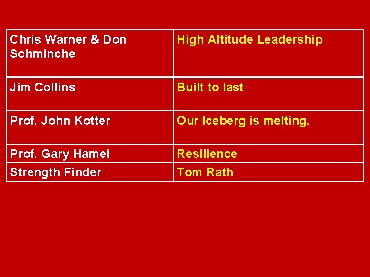 Chris Warner & Don Schminche High Altitude Leadership Jim Collins Built to last Prof.