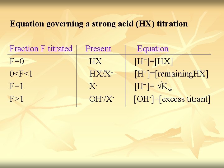 Equation governing a strong acid (HX) titration Fraction F titrated Present Equation F=0 HX Equation governing a strong acid (HX) titration Fraction F titrated Present Equation F=0 HX